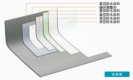 湖南先鋒防水