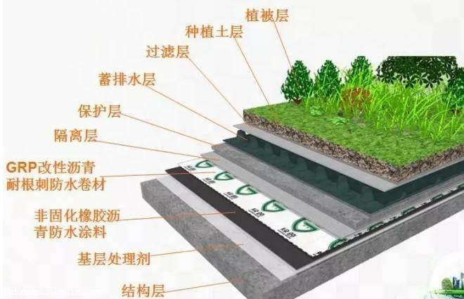 種植屋面防水設(shè)計(jì)與施工的幾大問題